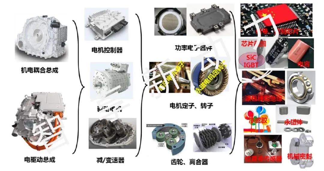 新能源汽車驅動系統概述