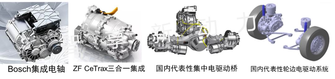 新能源汽車驅動系統總成發展現狀-乘用商用車機電耦合動力總成；輪轂電動輪總成