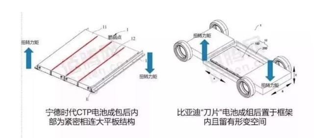 特斯拉大力扶持LFP電池，解析無鈷新時代