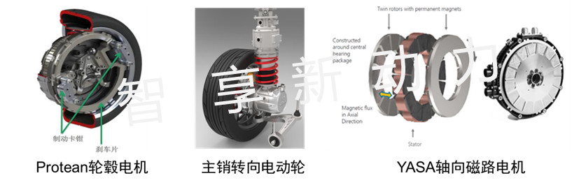 新能源汽車驅動系統總成發展現狀-輪轂電動輪總成