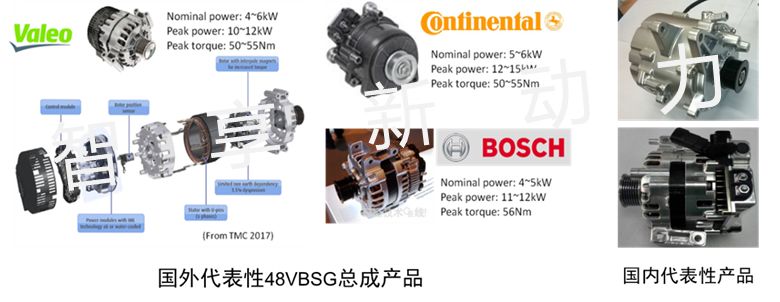 新能源汽車驅動系統總成發展現狀-48V系統