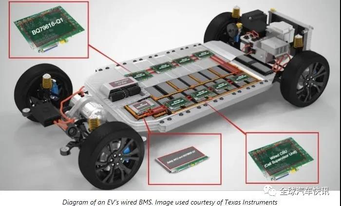 德州儀器：淺析無線電池管理系統的設計思路及優點