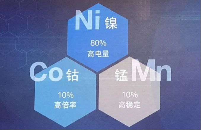 多家車企“棄用”NCM 811三元鋰電池，安全或為最大因素！