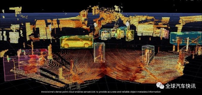 Cron AI與Innoviz官宣合作 旨在交付基於3D點雲資料增強版深度感知方案