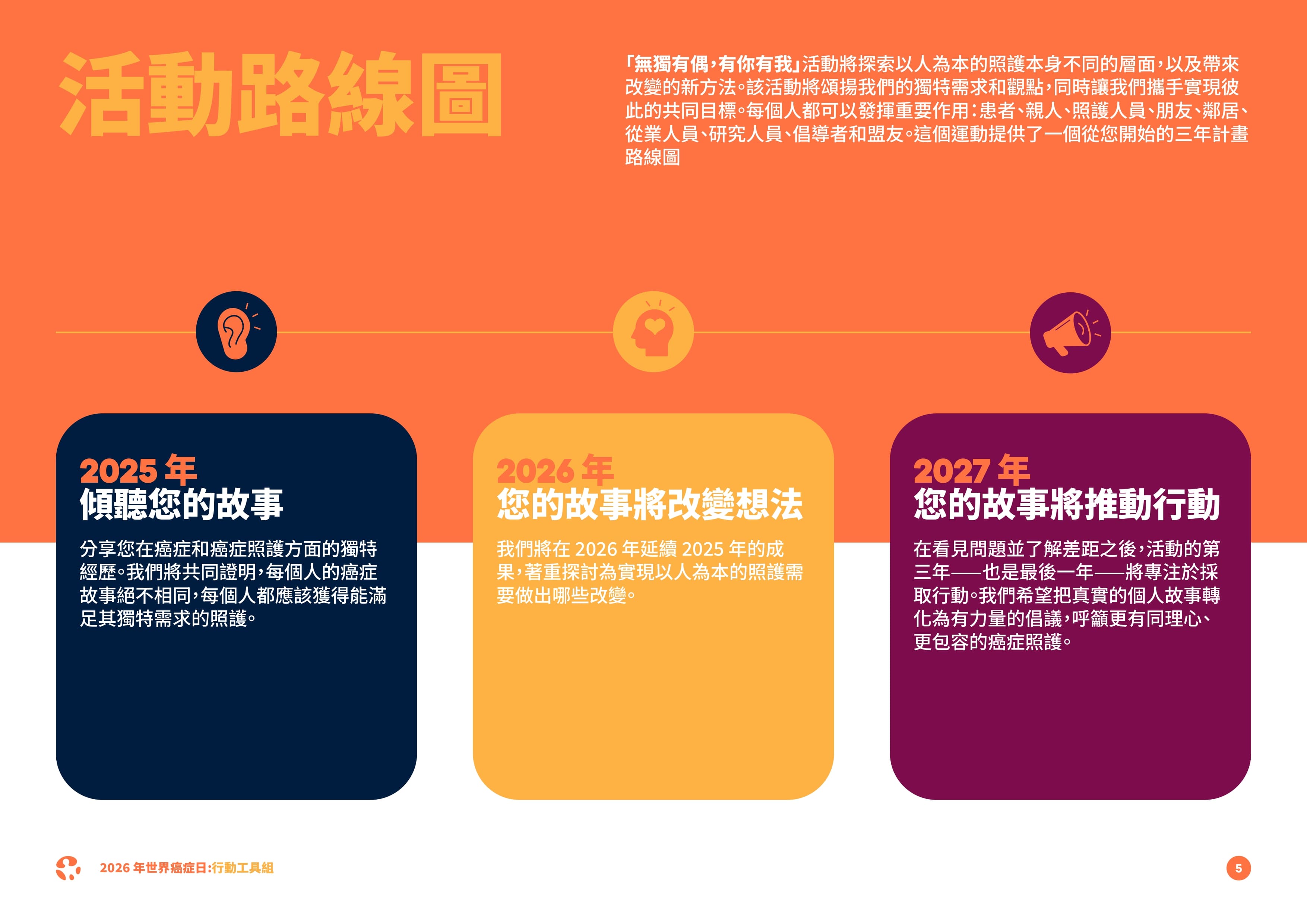 2026如何將小小行動轉化為大大影響