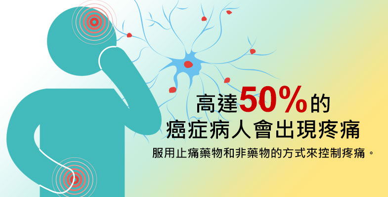 高達50%的癌症病人會出現疼痛