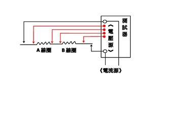 設備檢驗儀器示意圖