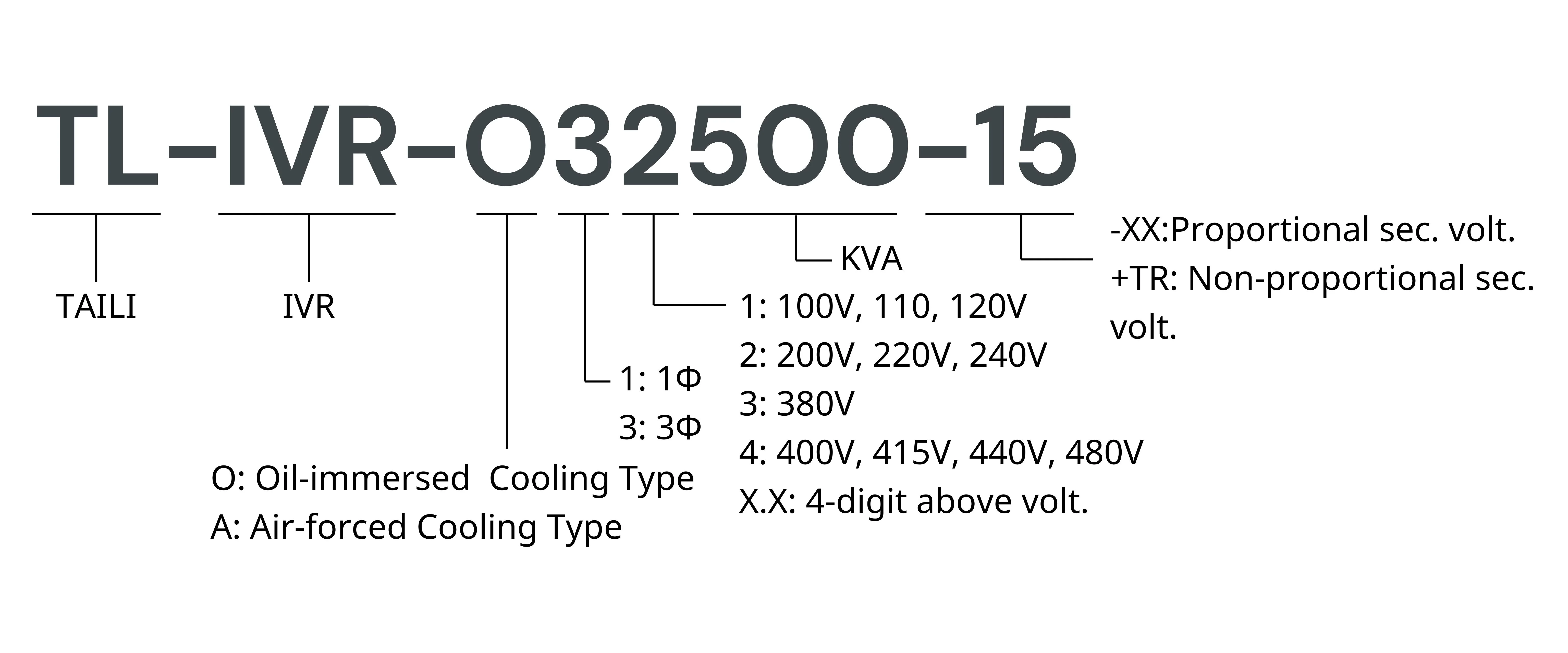 TL-IVR-type number designations