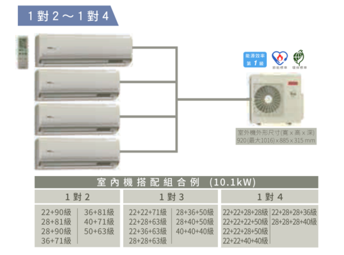 HITACHI 日立 1對2~4頂級型變頻冷暖分離式冷RAM-108NP//規劃報價+配合裝璜/加Line ID:@ye888示意圖