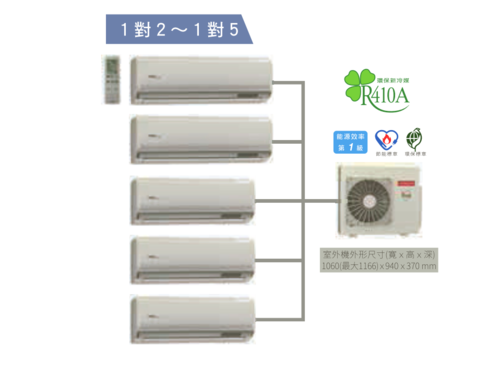 HITACHI 日立 1對2~5頂級型變頻冷暖分離式冷RAM-130NP//規劃報價+配合裝璜/加Line ID:@ye888示意圖