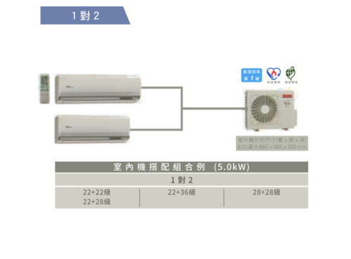 HITACHI 日立 一對二頂級型變頻冷暖分離式冷RAM-50NP//規劃報價+配合裝璜/加Line ID:@ye888示意圖