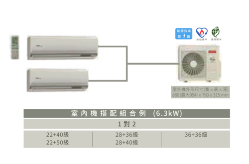 HITACHI 日立 一對二頂級型變頻冷暖分離式冷RAM-63NP//規劃報價+配合裝璜/加Line ID:@ye888示意圖
