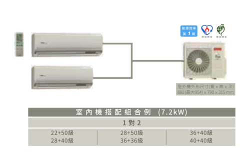 HITACHI 日立 一對二頂級型變頻冷暖分離式冷RAM-71NP//規劃報價+配合裝璜/加Line ID:@ye888示意圖