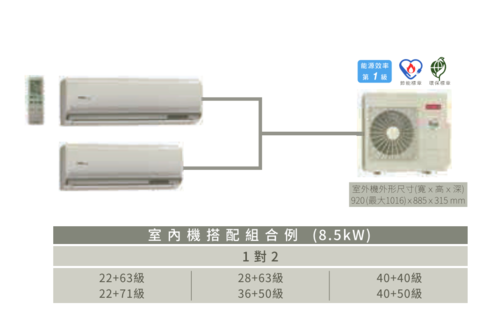 HITACHI 日立 一對二頂級型變頻冷暖分離式冷RAM-83NP//規劃報價+配合裝璜/加Line ID:@ye888示意圖