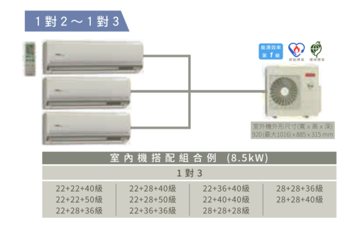HITACHI 日立 1對3頂級型變頻冷暖分離式冷RAM-86NP//規劃報價+配合裝璜/加Line ID:@ye888示意圖