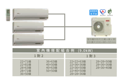 HITACHI 日立 1對2~3頂級型變頻冷暖分離式冷RAM-93NP//規劃報價+配合裝璜/加Line ID:@ye888示意圖