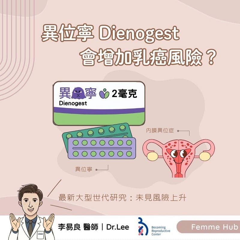 異位寧Dienogest 會增加乳癌風險嗎？