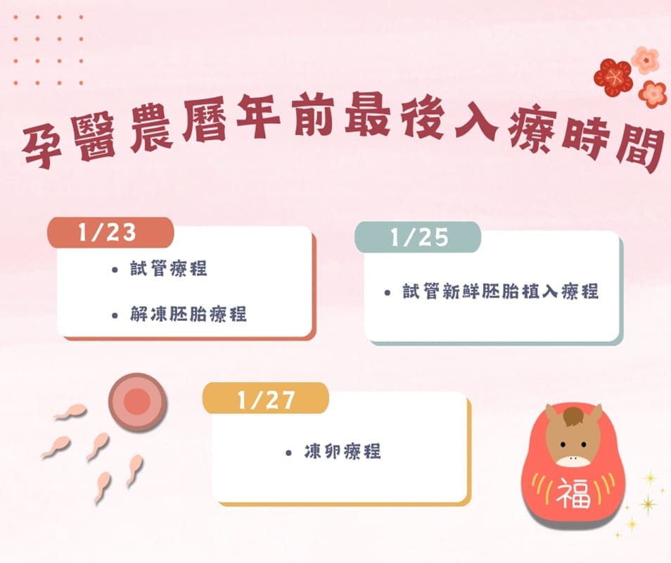 農曆年前進入試管嬰兒、凍卵或胚胎植入療程安排