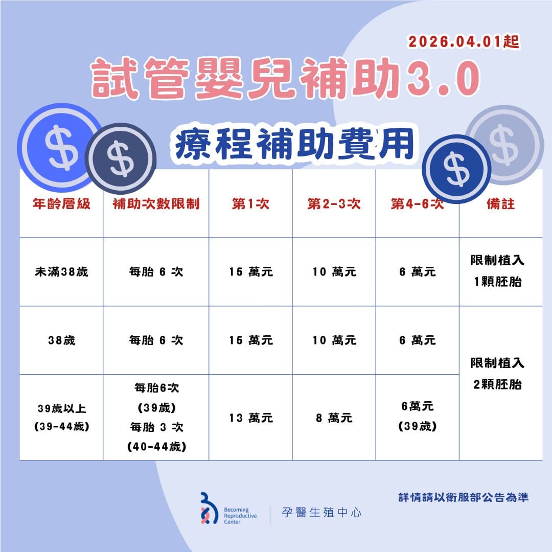 📢 不孕症試管嬰兒補助 3.0 調整更新！重點一次看