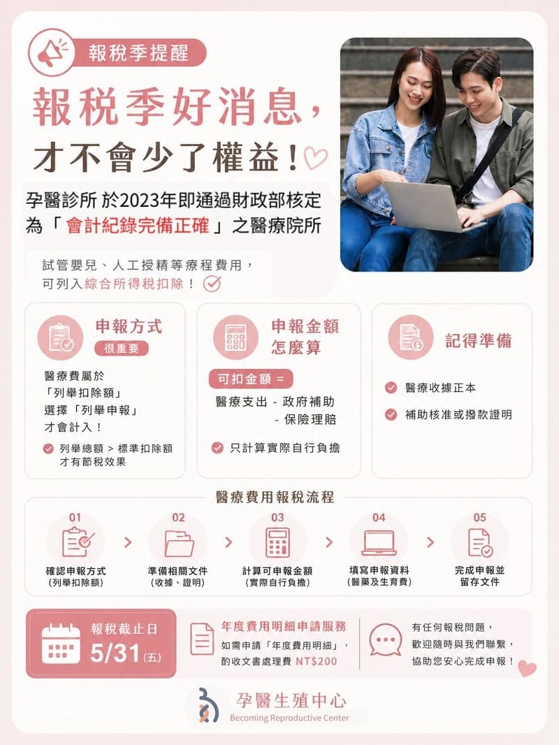 📢【報稅季提醒 醫療費這樣報，才不會少了權益】