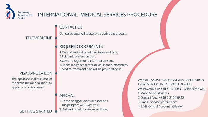 Procedure of International Medical Service