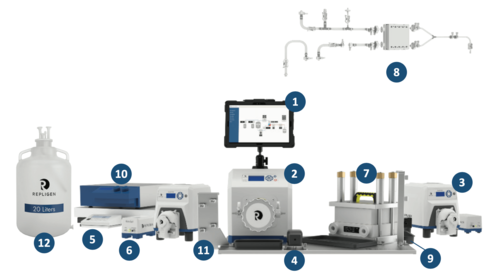 KrosFlo ® FS-500 TFF Systems 切向流過濾系統示意圖