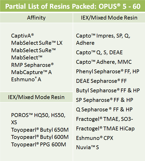 Repligen OPUS Resins Selection