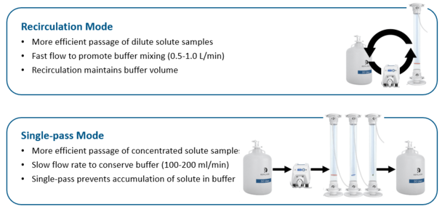 2-component dispenser