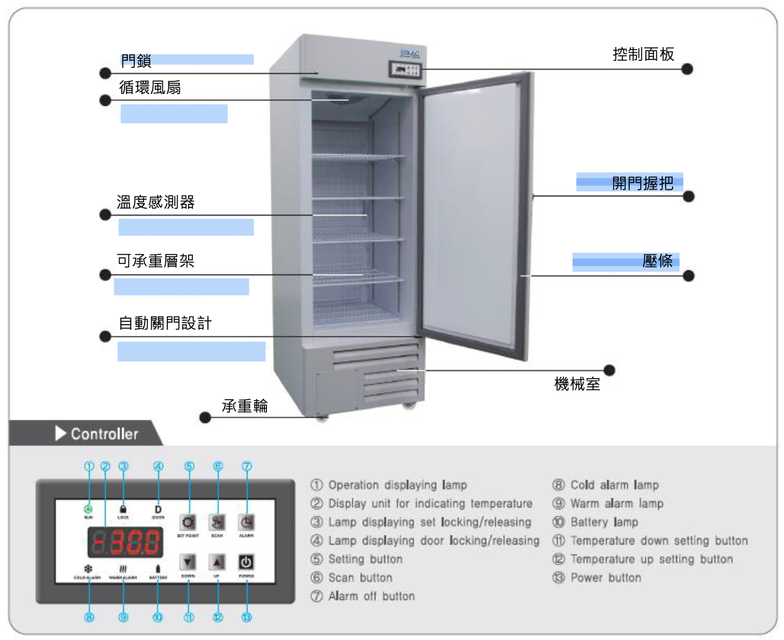 -30°C低溫冷凍櫃系列