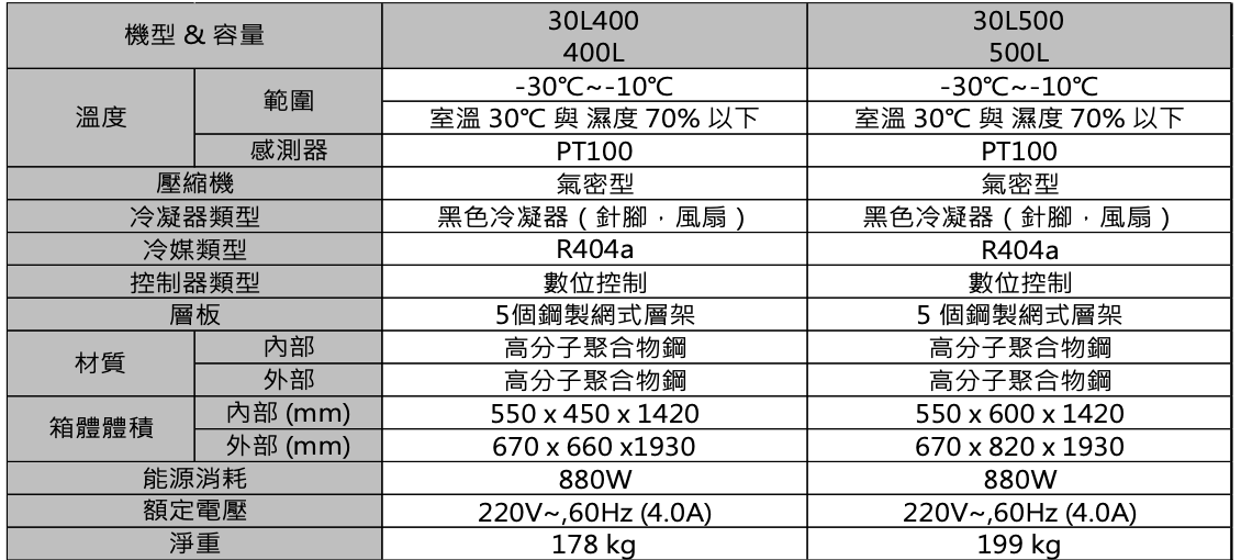 -30°C低溫冷凍櫃系列