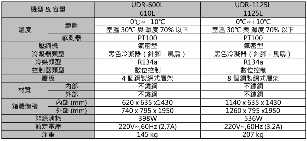 4°C低溫冷凍櫃系列