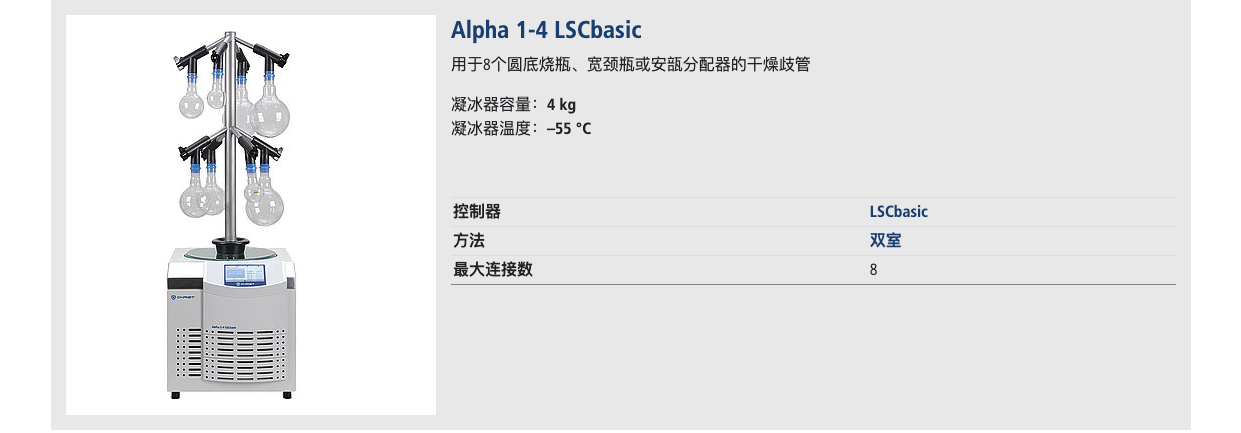 Alpha 1-4 LSCbasic