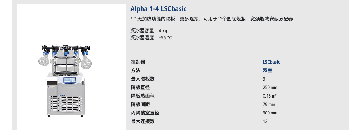 Alpha 1-4 LSCbasic