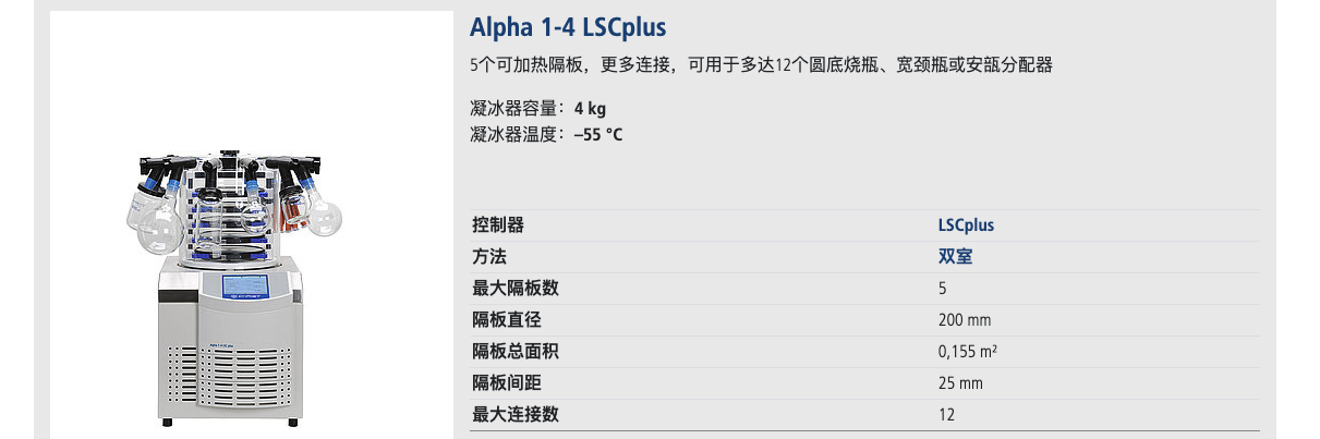 Alpha 1-4 LSCbasic plus