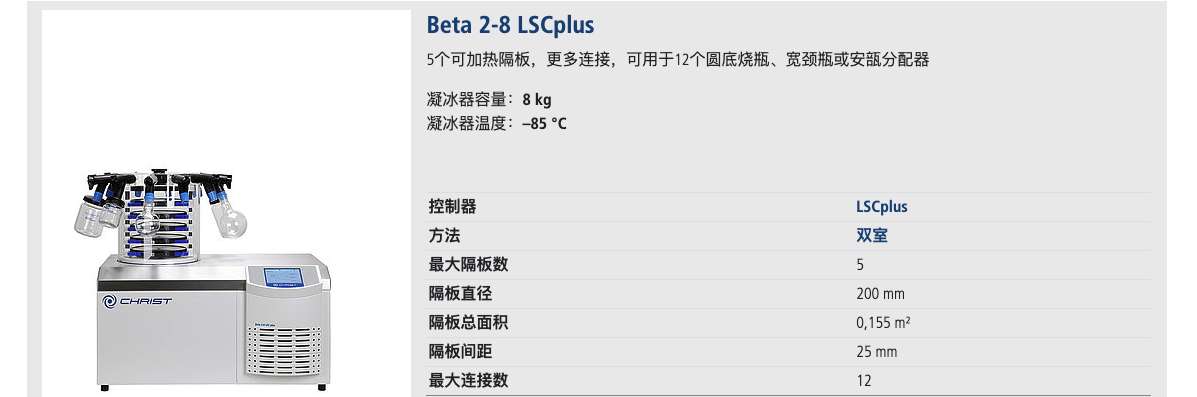 Beta2-8lsc-plus6