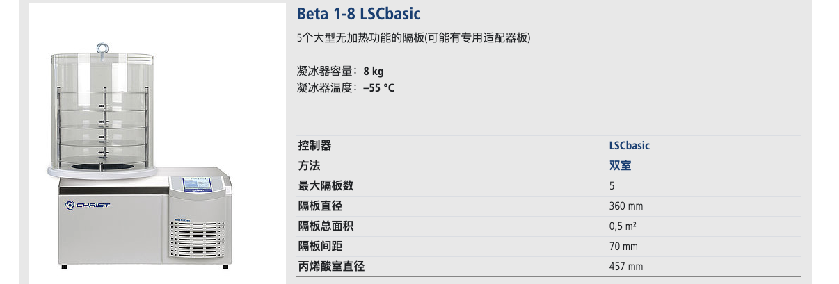 beta1-8 LSC