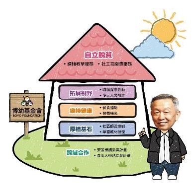贊助博幼基金會辦理「偏鄉課輔活動」