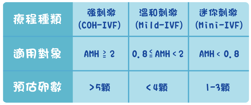 試管嬰兒