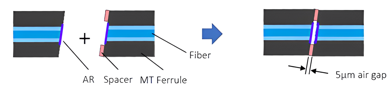 ELSFP、CPO、MMC連接器 ．矽光子方案 ．ELSFP外接光模組連接器 ．非接觸式Air MT連接器 | 維恆實業有限公司｜光通訊測量 ...