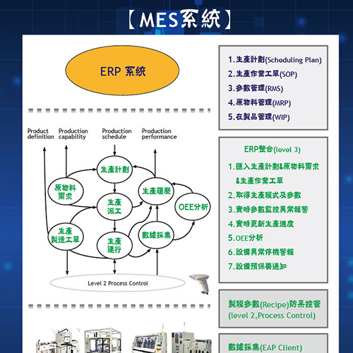 MES系統圖片