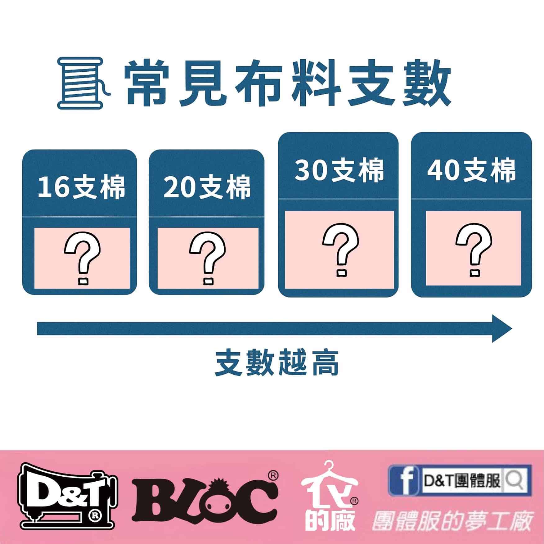 丹尼數是什麼？支數怎麼看？團體服布料單位一次了解！