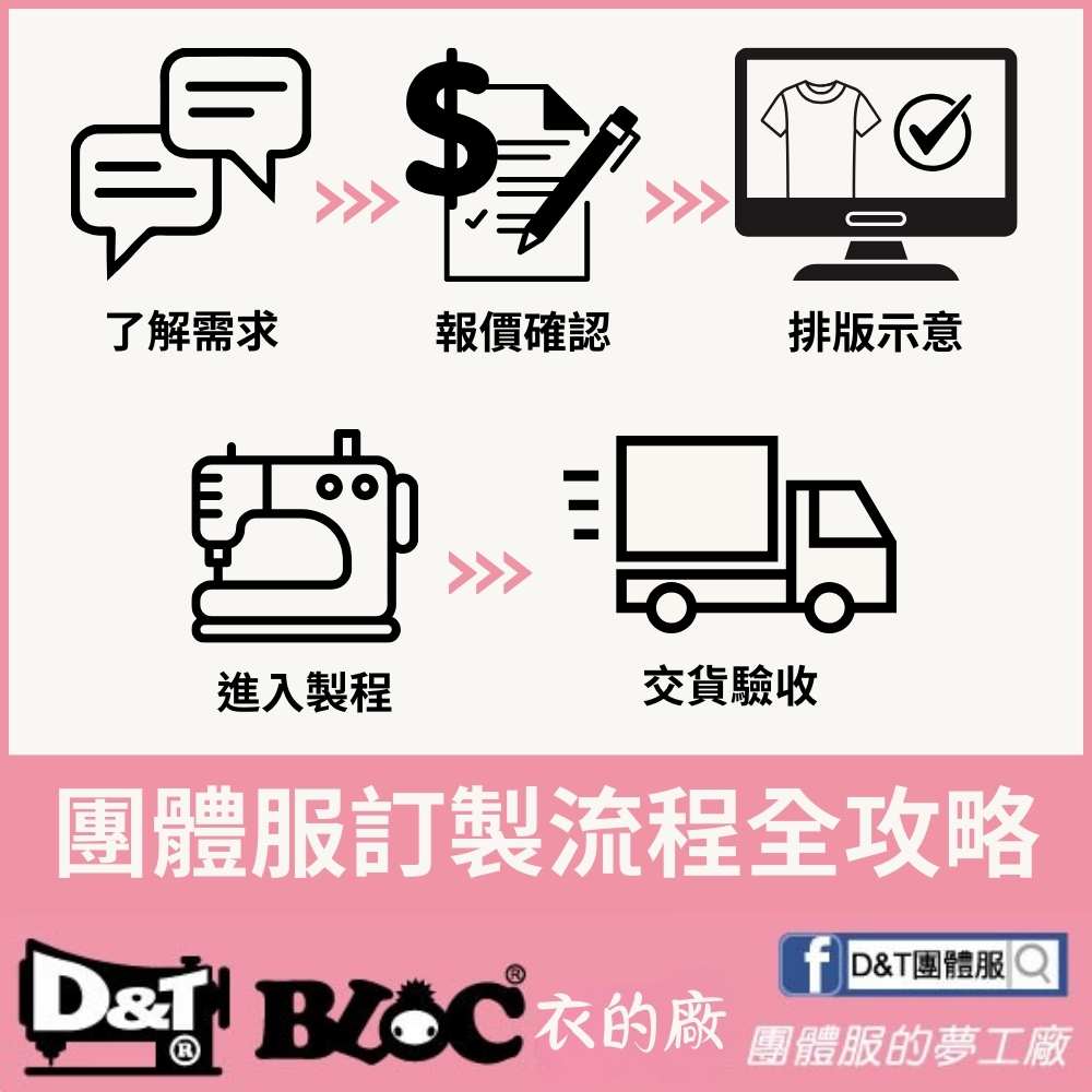團體服訂製流程全攻略：從想法到成品的五大關鍵步驟