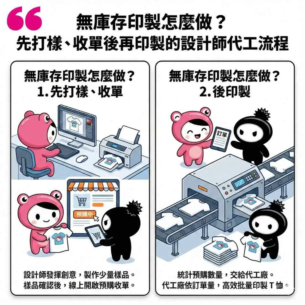 無庫存印製怎麼做？先打樣、收單後再印製的設計師代工流程