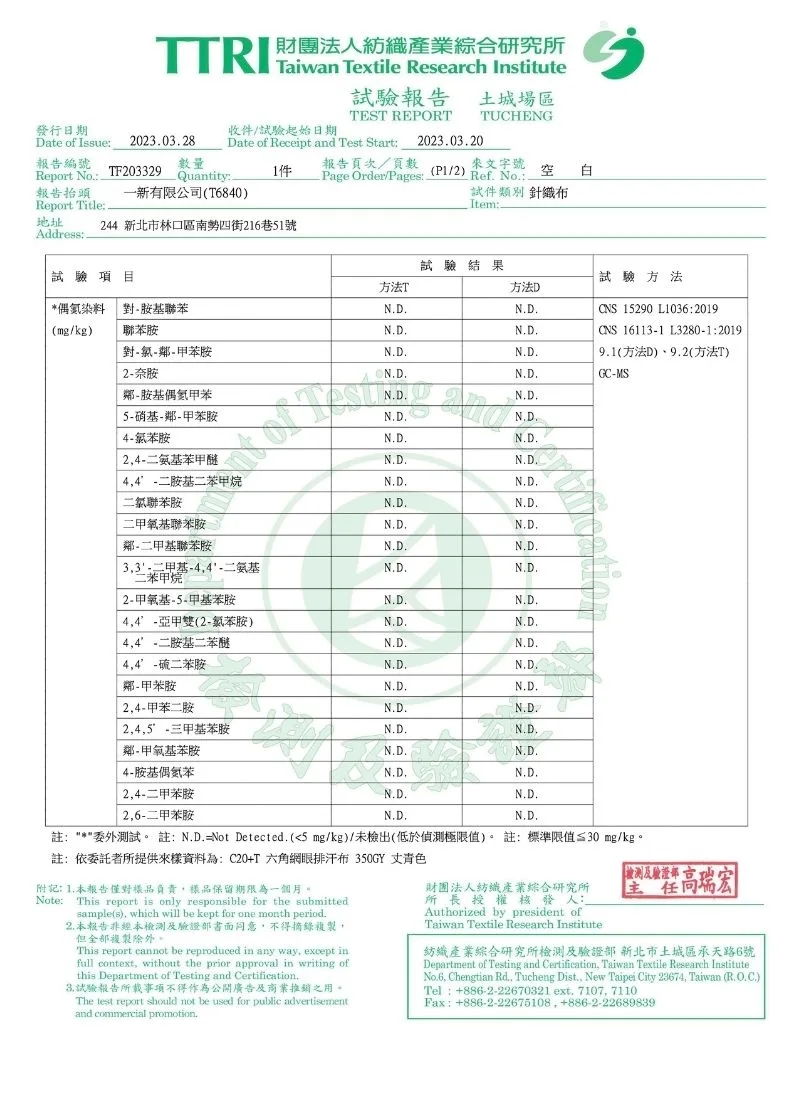 dnt 品牌布料C20+T 六角網眼排汗布之 TTRI 偶氮染料檢測報告，結果為 N.D. 未檢出，符合安全規範。