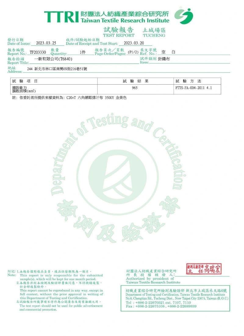 dnt 紡織品C20+T 六角網眼排汗布 擴散能力測試，擴散面積達 965mm²，展現優異的排汗擴散性。