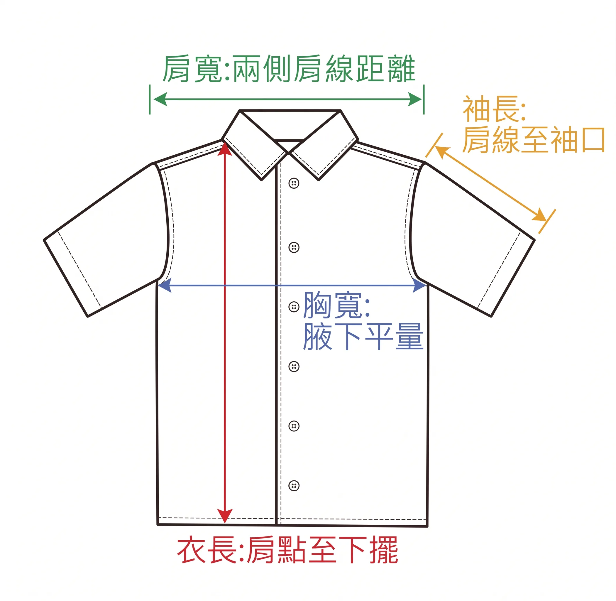 D&T百格襯衫量測示意圖 肩寬胸寬衣長袖長測量方式說明