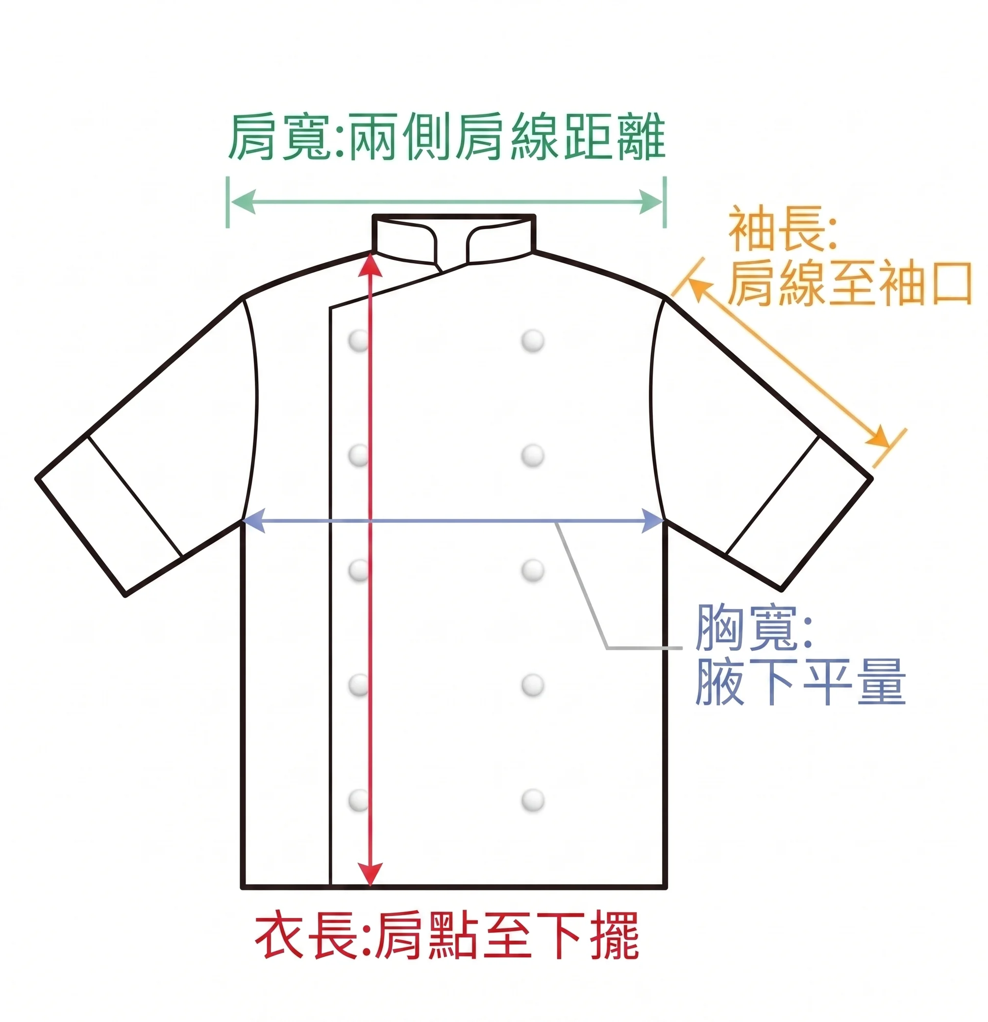 D&T廚師服量測示意圖 肩寬胸寬衣長袖長測量方式說明