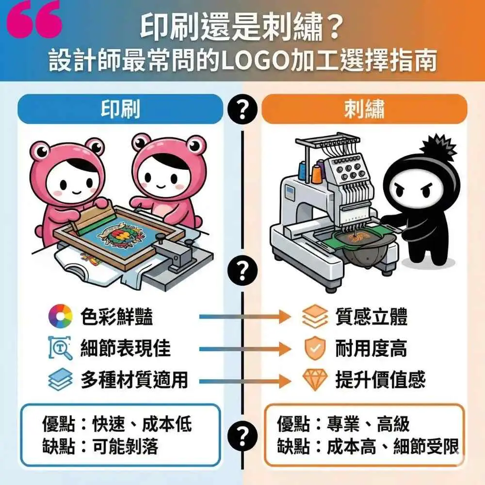 印刷還是刺繡？設計師最常問的 LOGO 加工選擇指南，比較印刷與刺繡的優缺點與適用情境｜D&T衣的廠團體服