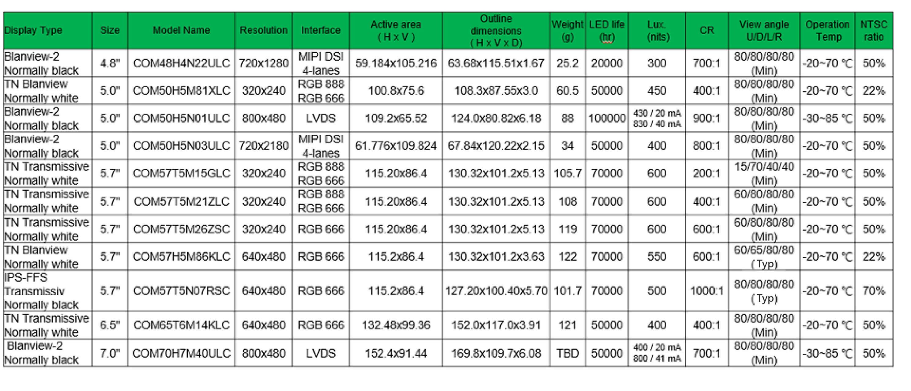 Toppon10