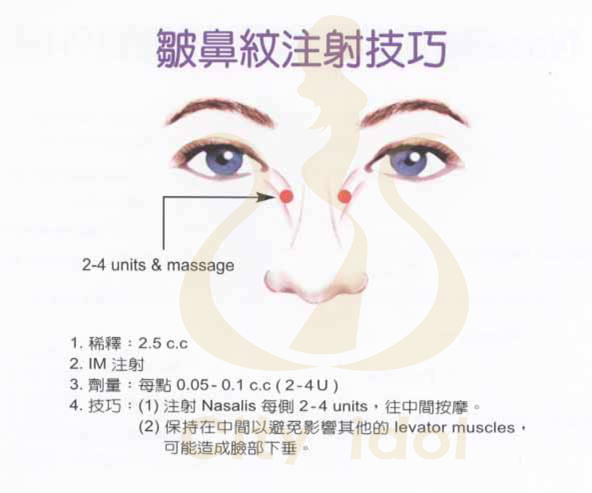皺鼻紋臨床案例